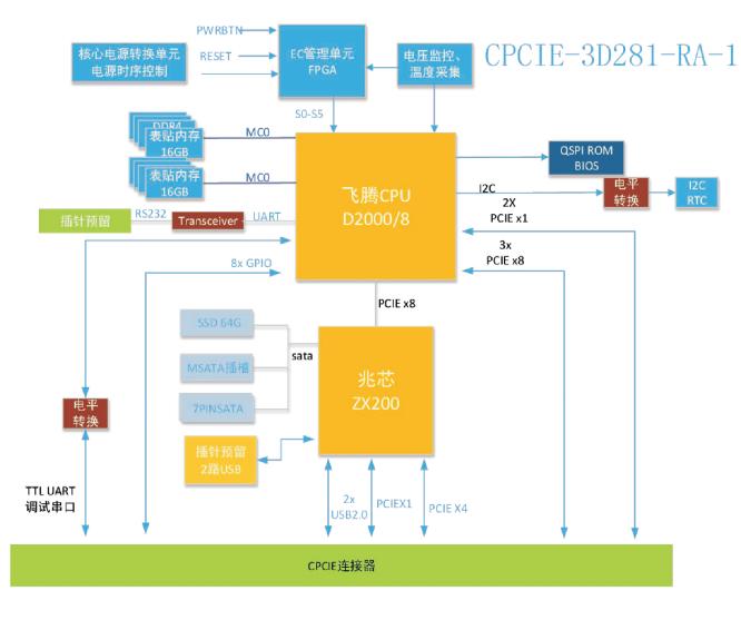 CPCIE-3D281jgkt.jpg